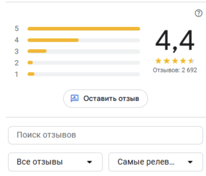 Размещение отзывов в Google Мой бизнес