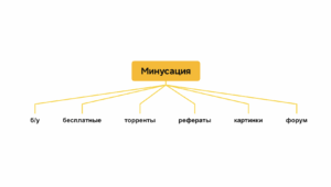 минусация