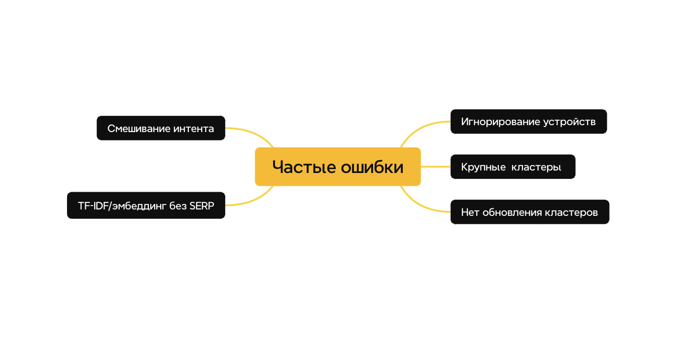 Частые ошибки кластеризации