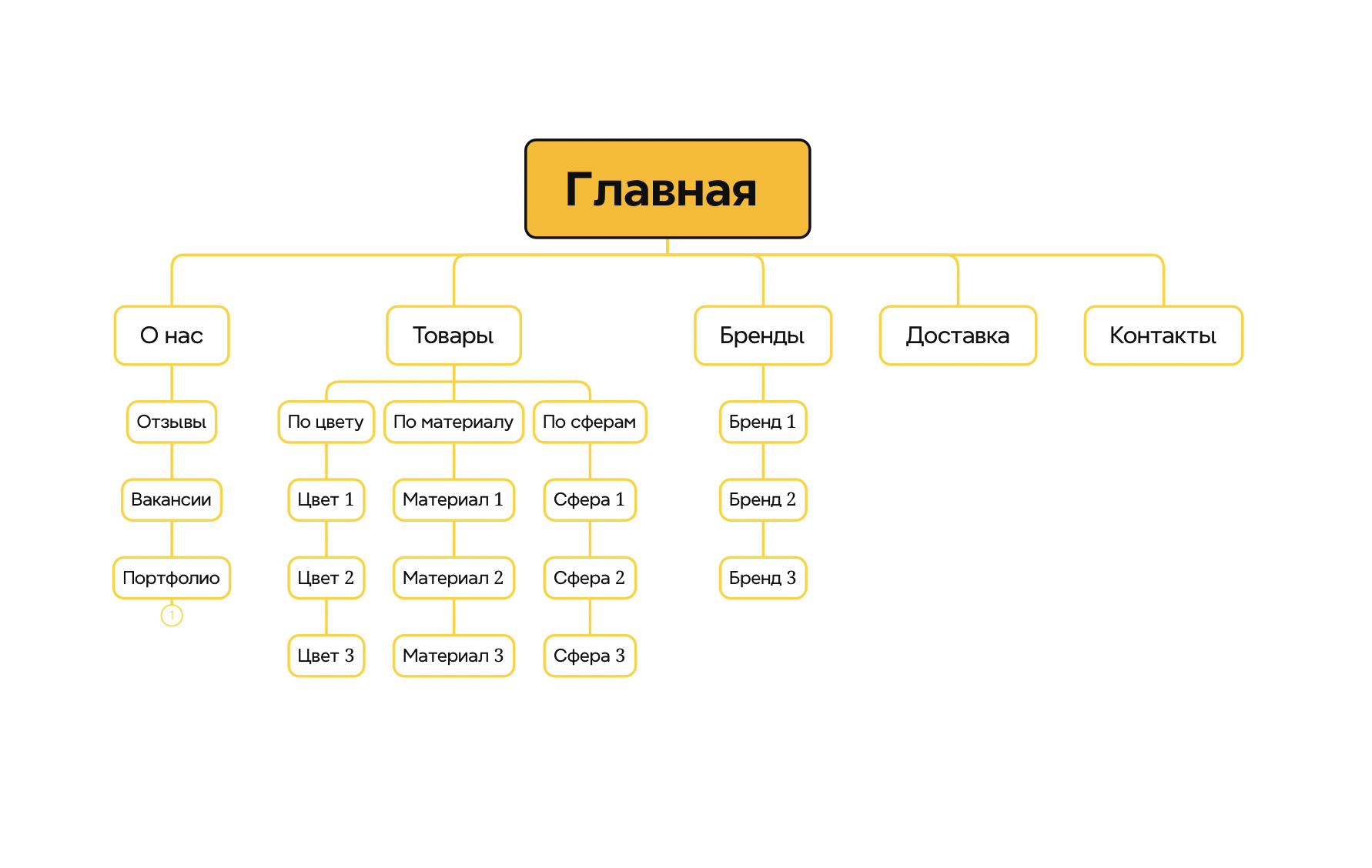 SEO‑структура