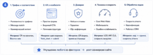 Что влияет на конверсию сайта