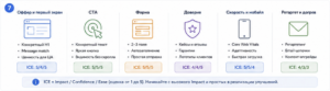 Как увеличить конверсию сайта