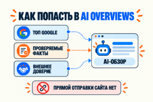 как попасть в ai overviews